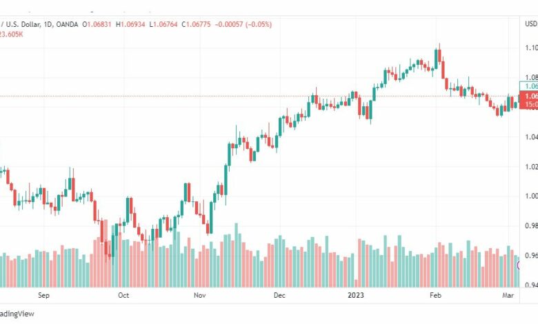 تحليل اليورو دولار-EURUSD-7-3-2023