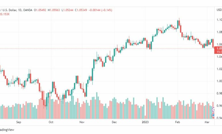 تحليل اليورو دولار-EURUSD-8-3-2023