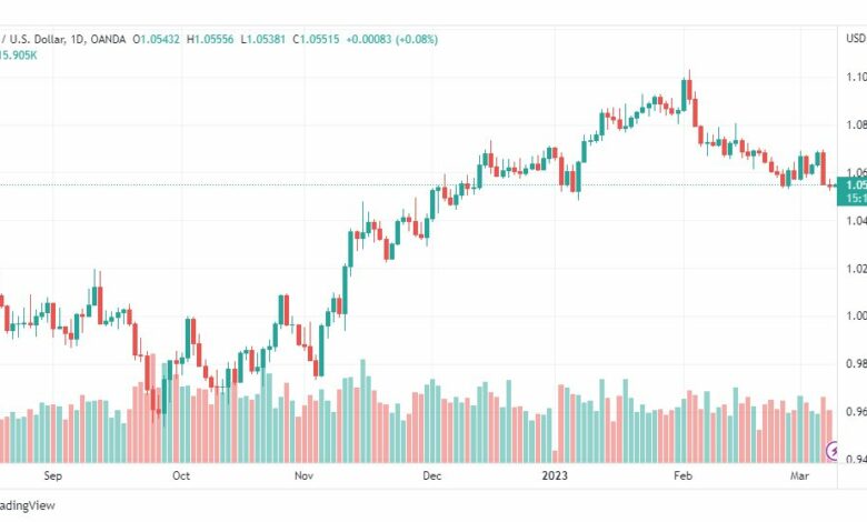 تحليل اليورو دولار-EURUSD-9-3-2023