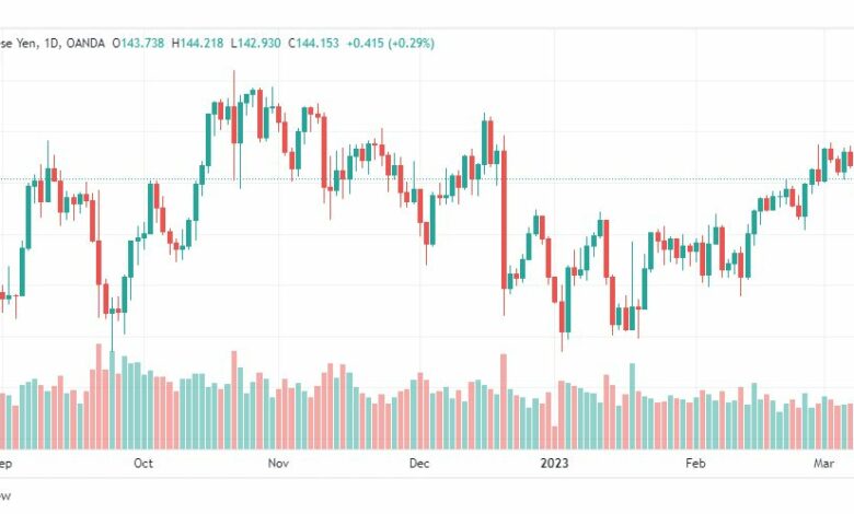 تحليل اليورو ين-EURJPY-13-3-2023