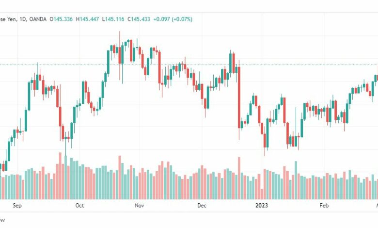 تحليل اليورو ين-EURJPY-2-3-2023