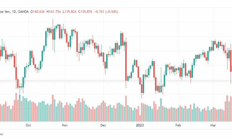 تحليل اليورو ين-EURJPY-20-3-2023