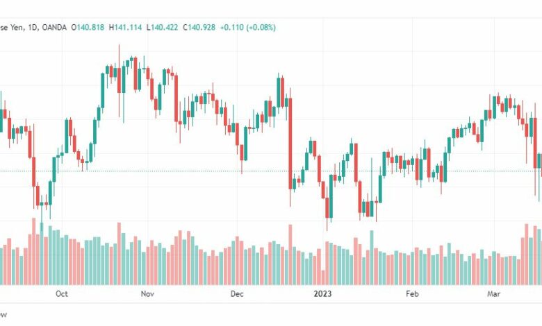 تحليل اليورو ين-EURJPY-21-3-2023