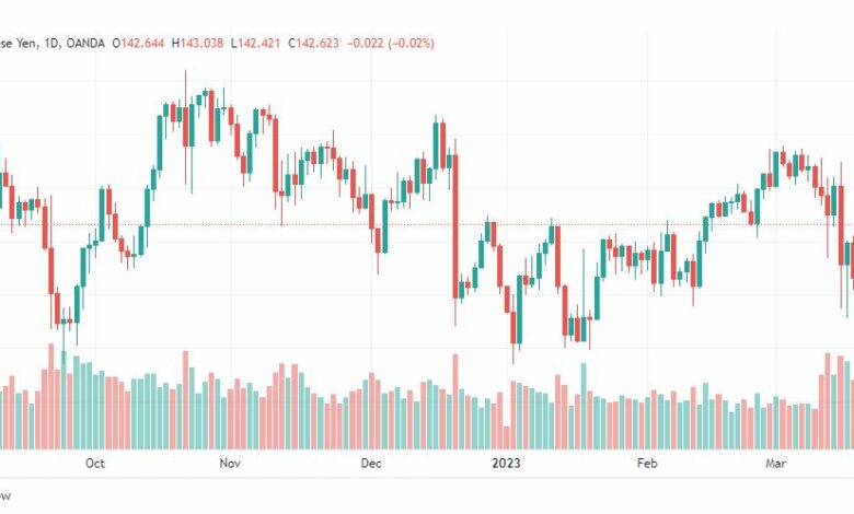 تحليل اليورو ين-EURJPY-22-3-2023