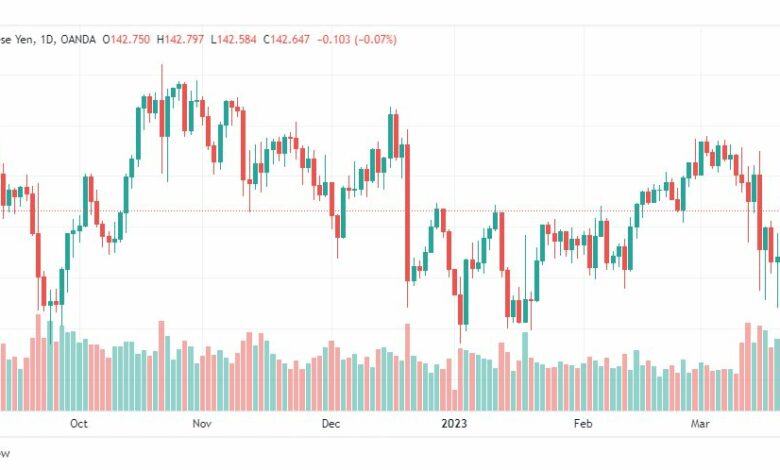 تحليل اليورو ين-EURJPY-23-3-2023