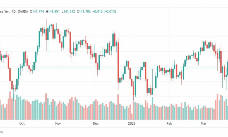 تحليل اليورو ين-EURJPY-24-3-2023