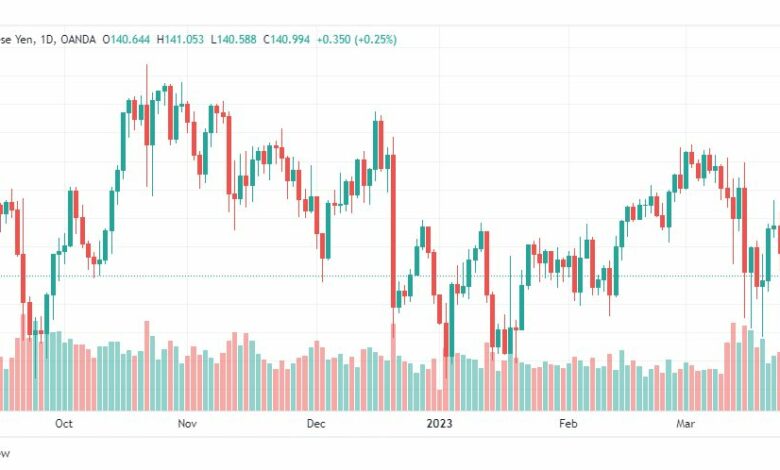 تحليل اليورو ين-EURJPY-27-3-2023