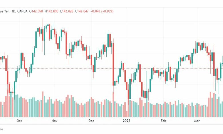 تحليل اليورو ين-EURJPY-28-3-2023