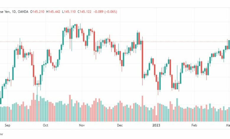 تحليل اليورو ين-EURJPY-7-3-2023