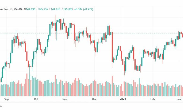 تحليل اليورو ين-EURJPY-8-3-2023