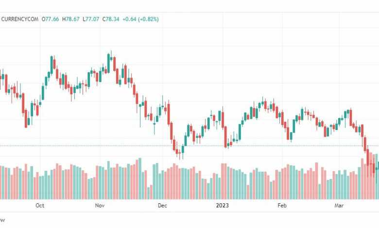 تحليل خام برنت-BRENT-OIL-29-3-2023