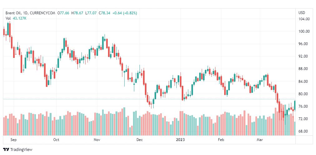 تحليل خام برنت-BRENT-OIL-29-3-2023