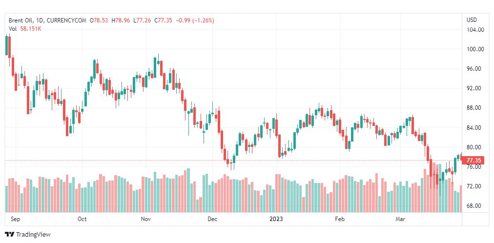 تحليل خام برنت-BRENT-OIL-30-3-2023