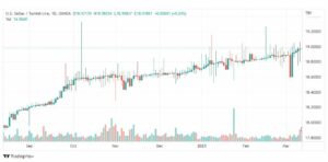 تحليل دولار ليرة تركية-USDTRY-14-3-2023