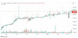 تحليل دولار ليرة تركية-USDTRY-15-3-2023