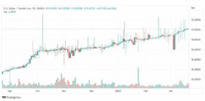 تحليل دولار ليرة تركية-USDTRY-21-3-2023