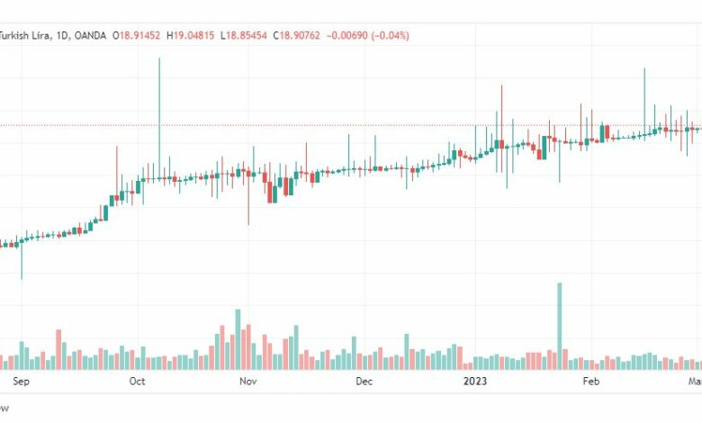 تحليل دولار ليرة تركية-USDTRY-7-3-2023