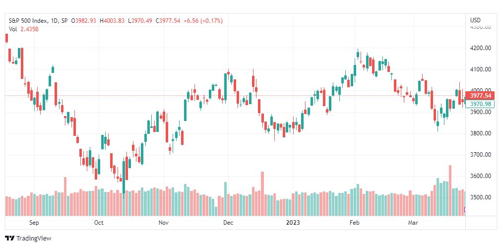 تحليل ستاندرد آند بورز-SPX-S&P500-28-3-2023