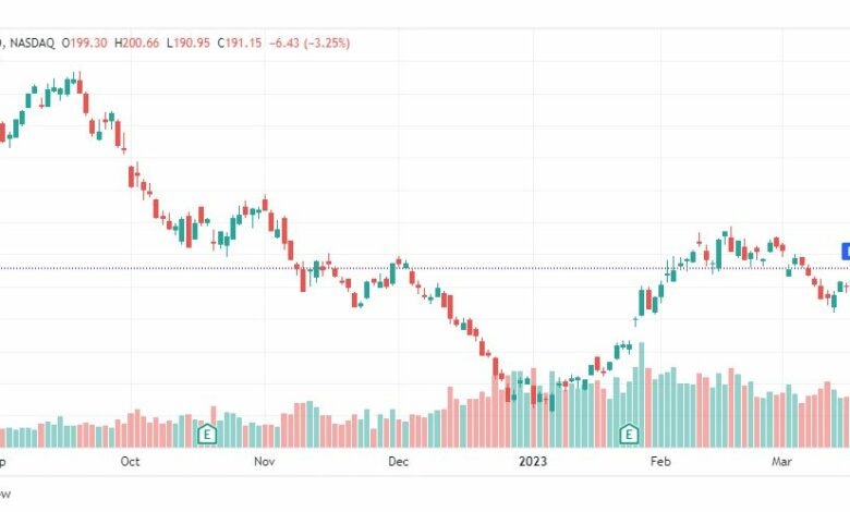 تحليل سهم تسلا-TSLA-STOCK-23-3-2023