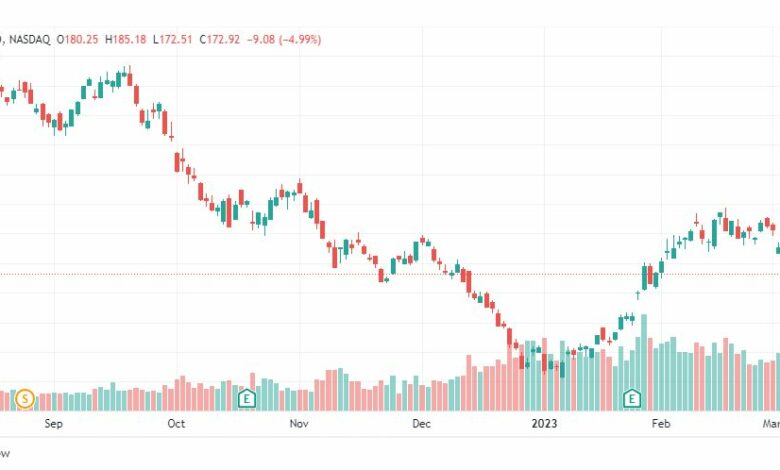 تحليل سهم تسلا-TSLA-TESLA-STOCK-10-3-2023