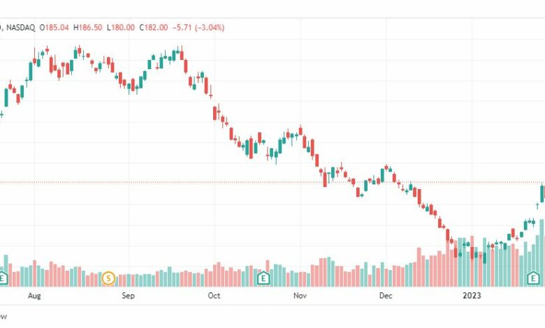 تحليل سهم تسلا-TSLA-TESLA-STOCK-9-3-2023