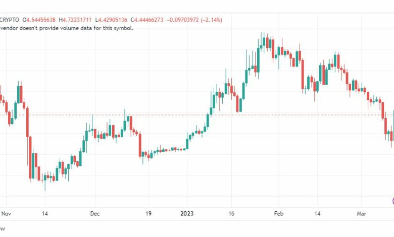 تحليل عملة أبكوين دولار-APEUSD-COIN-13-3-2023