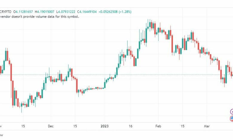تحليل عملة أبكوين دولار-APEUSD-COIN-16-3-2023