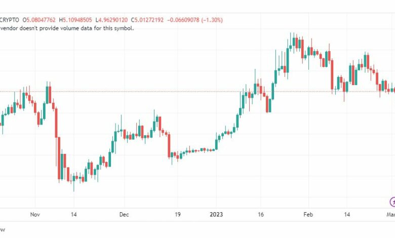 تحليل عملة أبكوين دولار-APEUSD-COIN-2-3-2023