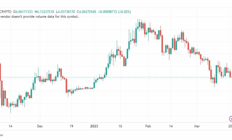 تحليل عملة أبكوين دولار-APEUSD-COIN-21-3-2023
