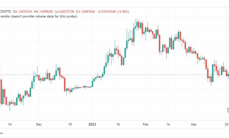 تحليل عملة أبكوين دولار-APEUSD-COIN-22-3-2023