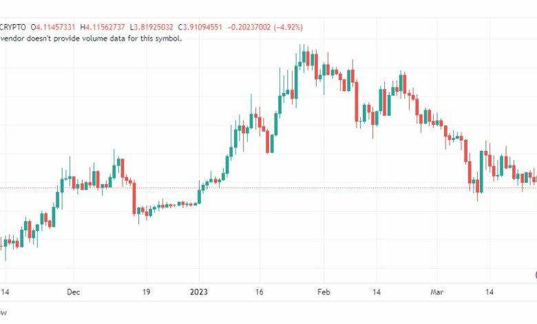 تحليل عملة أبكوين دولار-APEUSD-COIN-28-3-2023
