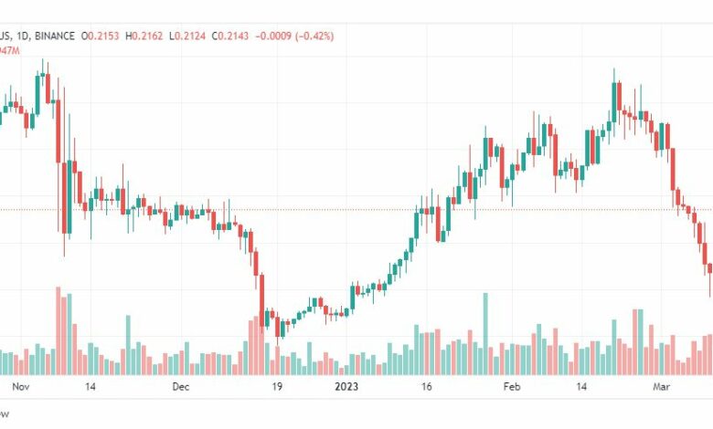 تحليل عملة أيوتا دولار امريكي-IOTAUSDT-COIN-14-3-2023