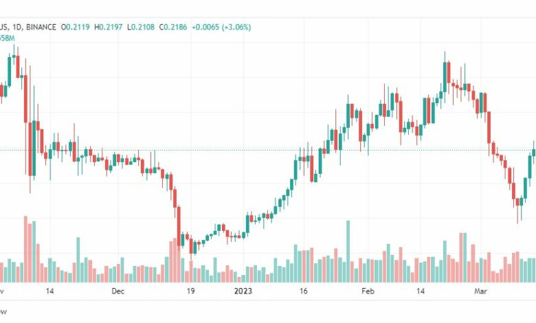 تحليل عملة أيوتا دولار امريكي-IOTAUSDT-COIN-17-3-2023