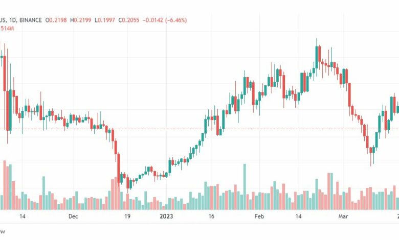 تحليل عملة أيوتا دولار امريكي-IOTAUSDT-COIN-23-3-2023