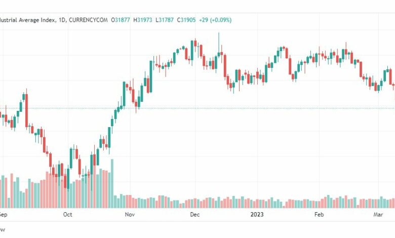 تحليل مؤشر داو جونز-DOWJONES-US30-14-3-2023