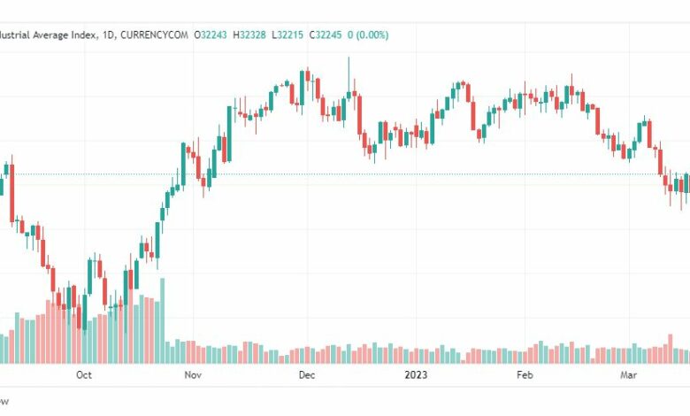 تحليل مؤشر داو جونز-DOWJONES-US30-21-3-2023