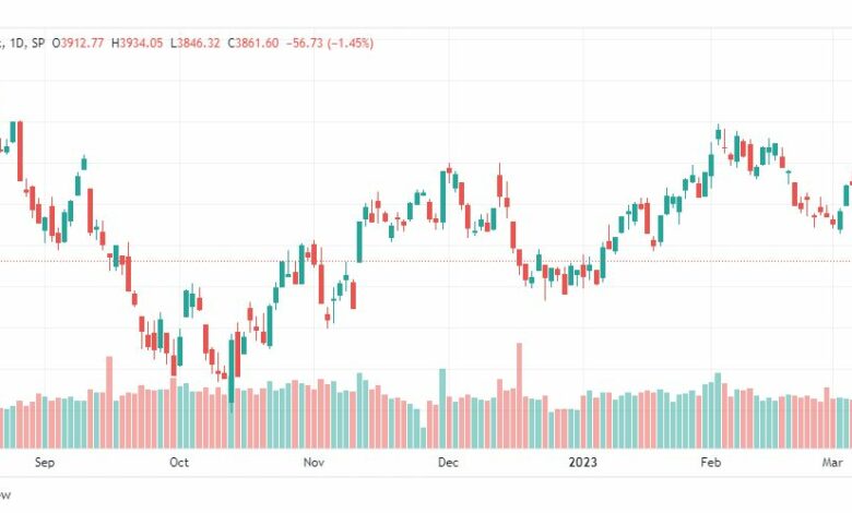 تحليل مؤشر ستاندرد آند بورز-SPX-S&P500-13-3-2023