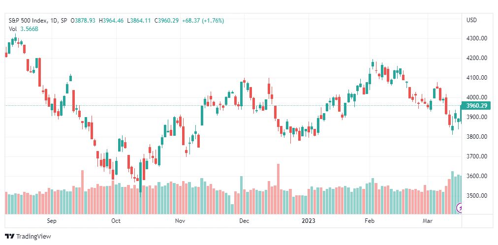 تحليل مؤشر ستاندرد آند بورز-SPX-S&P500-17-3-2023