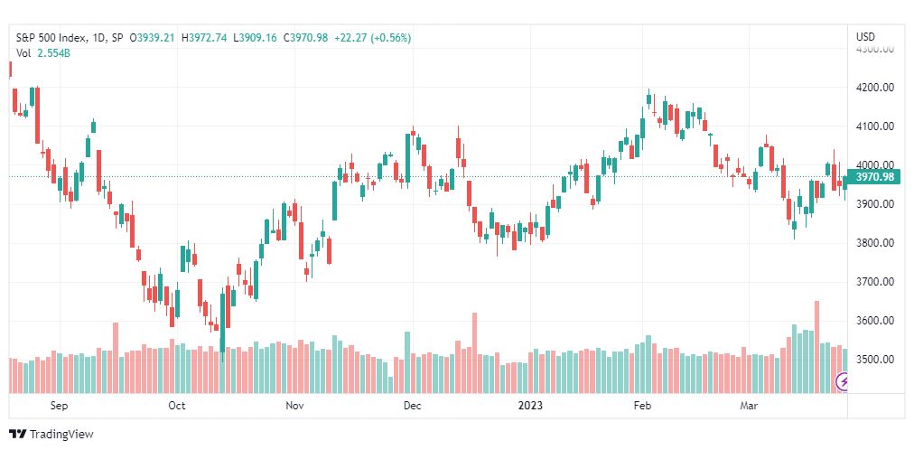 تحليل مؤشر ستاندرد آند بورز-SPX-S&P500-27-3-2023