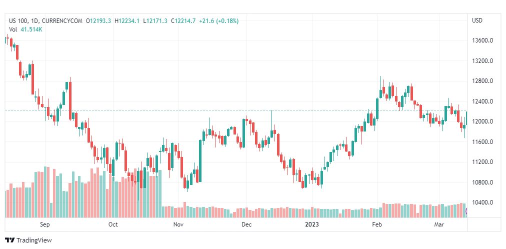 تحليل مؤشر ناسداك-NASDAQ-INDEX-15-3-2023