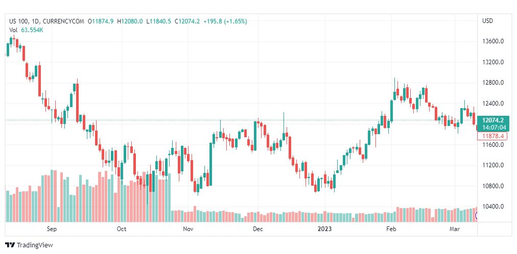 تحليل مؤشر ناسداك-NASDAQ-US100-13-3-2023