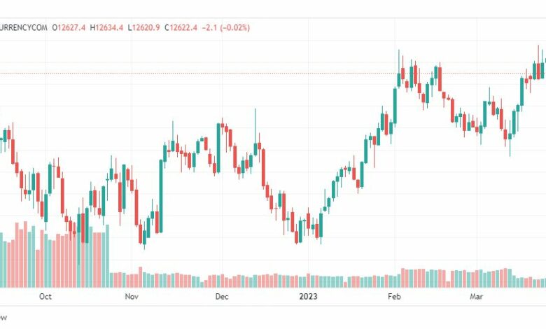 تحليل مؤشر ناسداك-NASDAQ-US100-29-3-2023