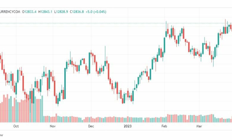 تحليل مؤشر ناسداك-NASDAQ-US100-30-3-2023