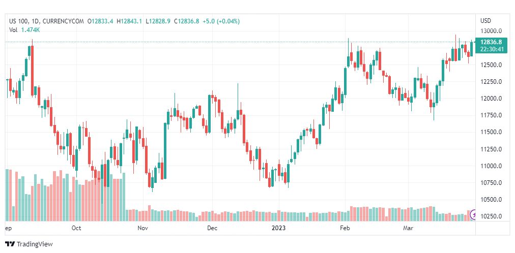تحليل مؤشر ناسداك-NASDAQ-US100-30-3-2023