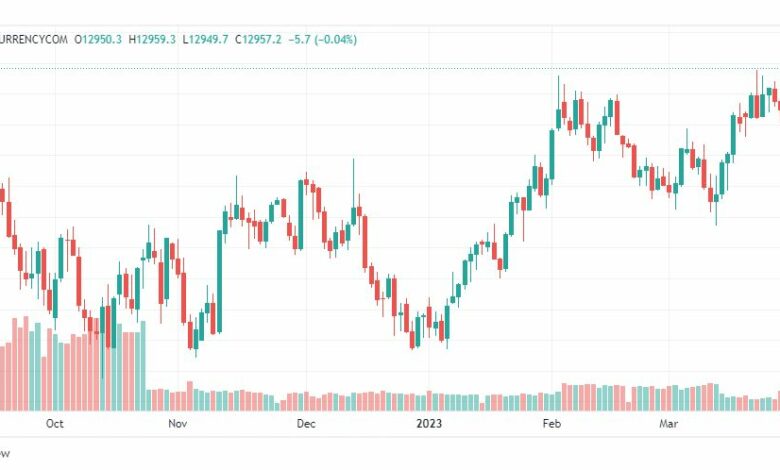 تحليل مؤشر ناسداك-NASDAQ-US100-31-3-2023
