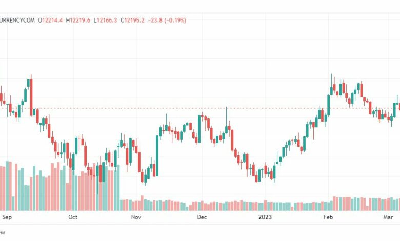 تحليل مؤشر ناسداك-NASDAQ-US100-9-3-2023