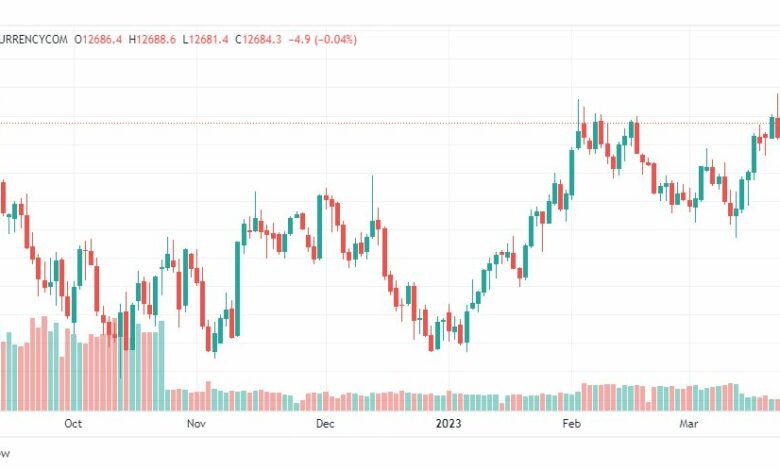 تحليل ناسداك-NASDAQ-US100-28-3-2023