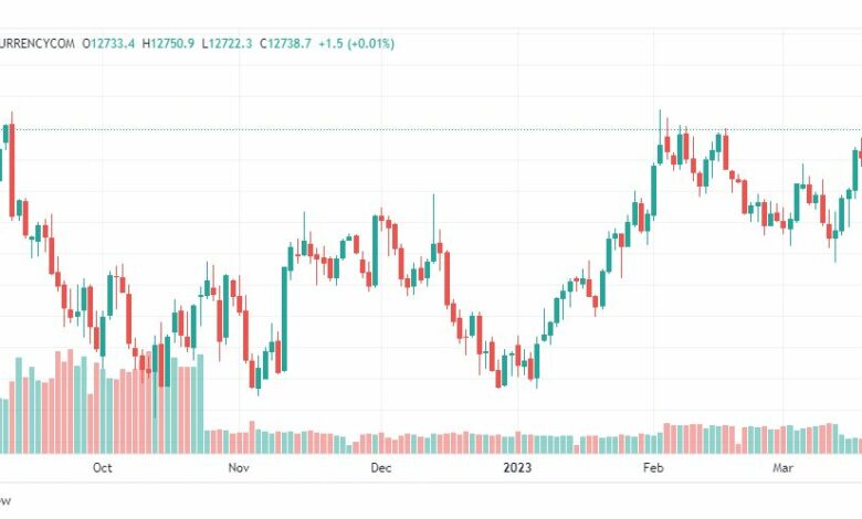 تحليل ناسداك-US100-NASDAQ-22-3-2023