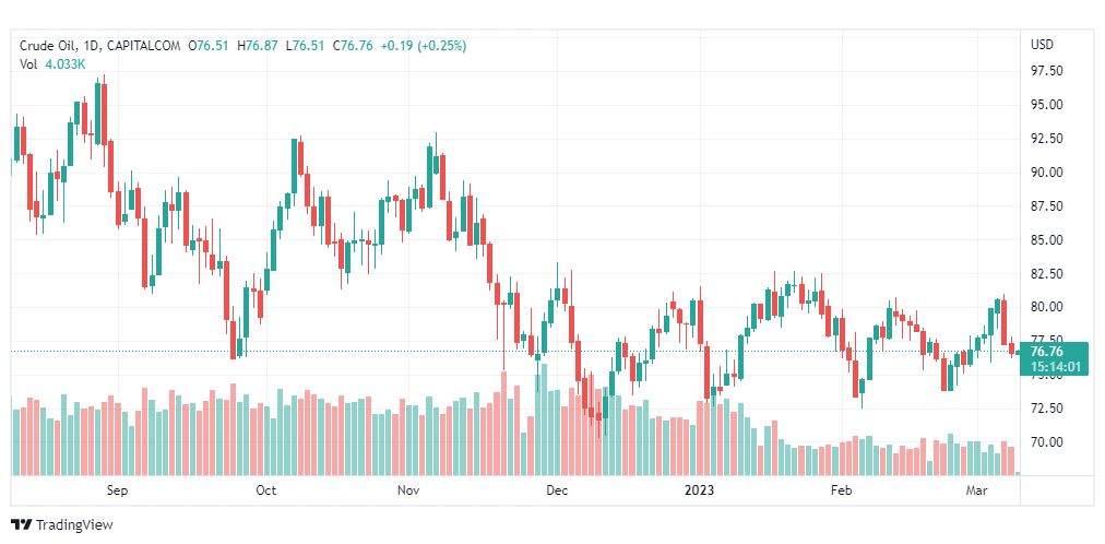 تحليل نفط-CRUDE-OIL-9-3-2023