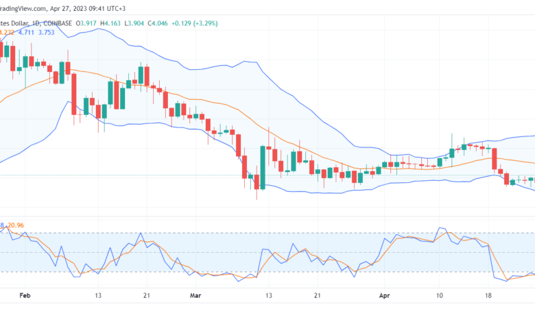 تحليل عملة أبكوين دولار-APEUSD-COIN-27-4-2023
